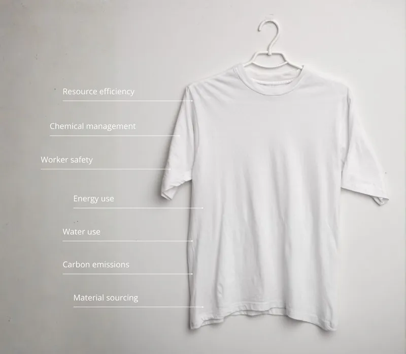 Fashion Industry Revisits bluesign’s 25-Year-Old Data System